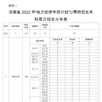 2022年河南地方公费师范生招5350人