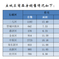郑州2月份最新房价出炉 郑东新区均价两万七领跑