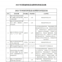 科学盛宴！河南省科技活动周5月20日开启