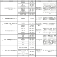 本周四 郑州举办初秋综合招聘会