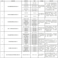 本周五 郑州第三场高校毕业生就业帮扶专场招聘会举行