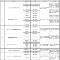8700个岗位 郑州秋招专场招聘会本周四举行