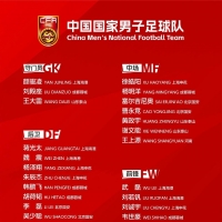 国足公布18强赛大名单：武磊回归
