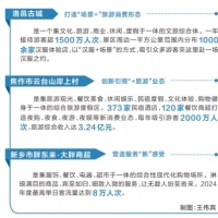 这3个消费新场景缘何获全国推广