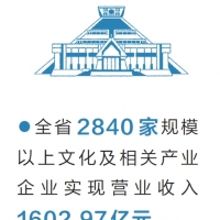 文化新业态引领增长表现突出