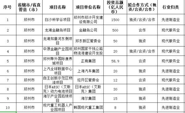 郑州白沙将建科学谷!投资额高达1500亿,项目规划曝光