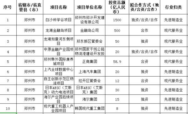 郑州白沙将建科学谷！投资额高达1500亿，项目规划曝光