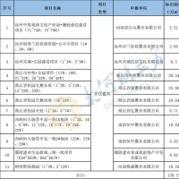 河南11个设计标识项目获绿色建筑评价 