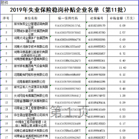 郑州市拟向301家企业发放失业保险稳岗补贴，金额1212万元