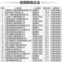 郑州42家被列环保失信“黑名单”