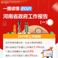 一图读懂2021河南省政府工作报告