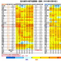 暖意飙升！周末郑州最高气温直冲20℃