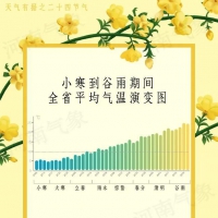 冷空气降温进行时 12日多地将再冲击20℃