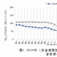 河南：牛年开局“春节蓝”成群众“舒心蓝”