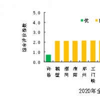 去年全省平均45.6个雾霾天 近七年来最少