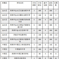郑州市区21所民办初中电脑派位结束 下午2:30查询结果