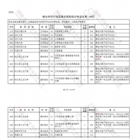 考生注意！这14所院校为河南学子增加招生计划！