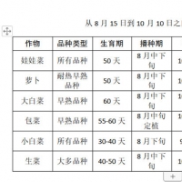 受淹农田咋增收 农业专家来给你支招