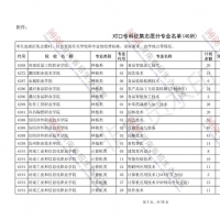 省招办：还有招生名额！对口专科批再次征集志愿