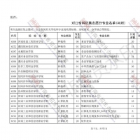 省招办：还有招生名额！对口专科批再次征集志愿