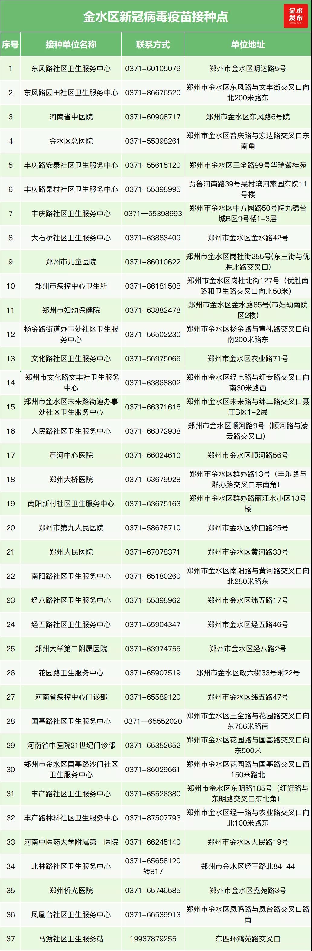 郑州明起恢复新冠疫苗第二三针接种 多区已提前开启