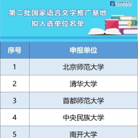 河南4所高校入选！教育部公示第二批国家语言文字推广基地拟入选名单！
