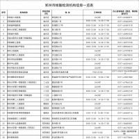 最全！郑州78家核酸检测机构名单来了（附地址和电话）