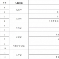 河南云台山等两景区入选第一批国家级文明旅游示范单位