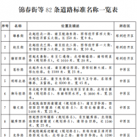 郑州市发布82条道路标准名称，看看有你常走的路吗？