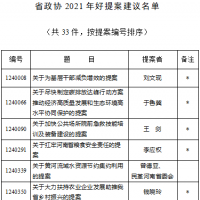 33件提案被评为河南省政协2021年好提案