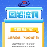 图解流调丨流调很重要！接到电话请积极配合