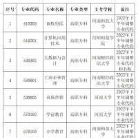 2022年河南自考生注意！开考专业表出炉