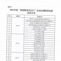 750家基层医疗卫生机构获通报表扬 看看有你家乡的吗