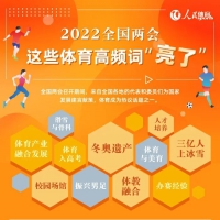 全国两会 这些体育高频词“亮了”