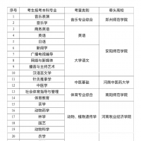 河南省退役大学生士兵专升本综合考查牵头高校名单公布