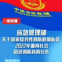 招录5673名退役军人！一图读懂2022年面向社会招录消防员公告！