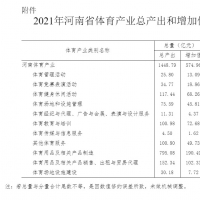 2021年河南省体育产业总规模达1448.79亿元