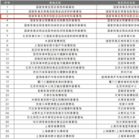 安阳一地入选首批国家体育科普基地