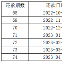 洛阳公积金首套房贷款利率调整