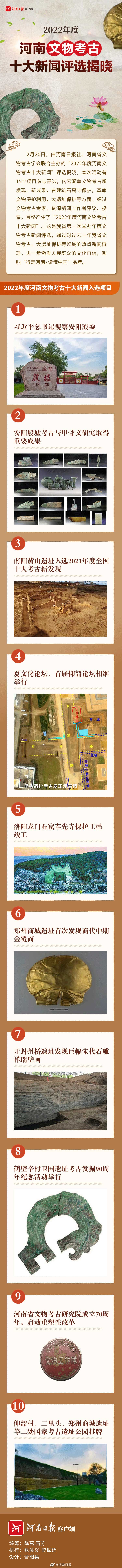 2022年度河南文物考古十大新闻.jpg