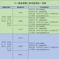 十一届省委第三轮巡视完成进驻