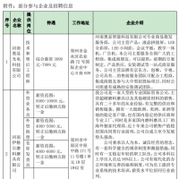 210家企业、13600+个岗位，郑州青年人才专场招聘会来啦！