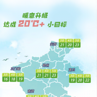 暖意升级！下周河南气温直冲25℃+