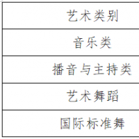 河南省2023年部分艺考统考成绩公布
