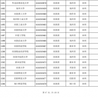 教育部公布最新全国高校名单，河南168所
