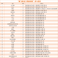 18日起 乘飞机免门票游洛阳活动开启
