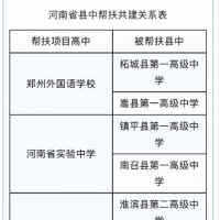河南28所高中对口帮扶32所薄弱县中名单出炉