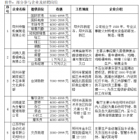 “职引未来” 本周郑州这场招聘会万个岗位等你选