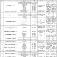 8700多个岗位！就业援助月郑州综合招聘会本周举行