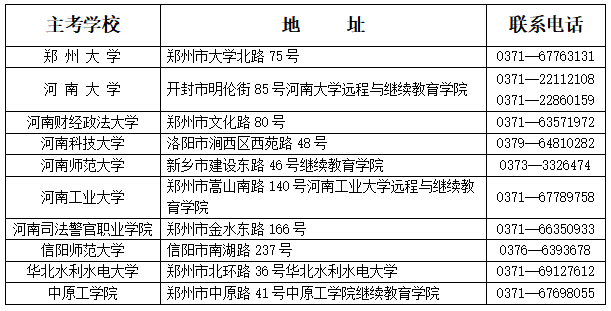 河南省自学考试主考学校联系电话及地址.png